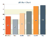 2 D Bar Chart